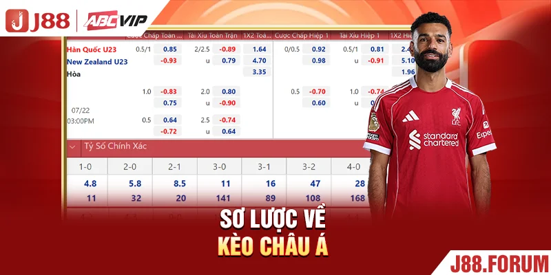 Kèo Châu Á Là Gì? Nắm Bắt Cách Đọc Kèo Chuẩn Xác Từ A-Z Sơ lược về kèo châu Á